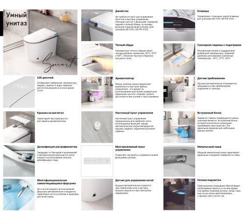 Унитаз подвесной Grossman Smart GR-5702 (590х380х380) белый